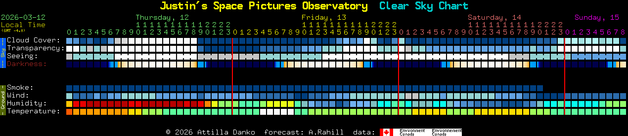 Current forecast for Justin's Space Pictures Observatory Clear Sky Chart
