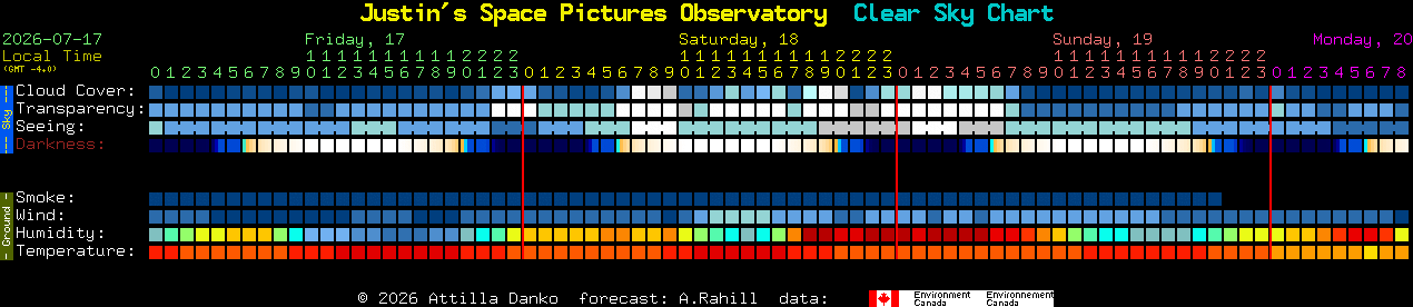 Current forecast for Justin's Space Pictures Observatory Clear Sky Chart