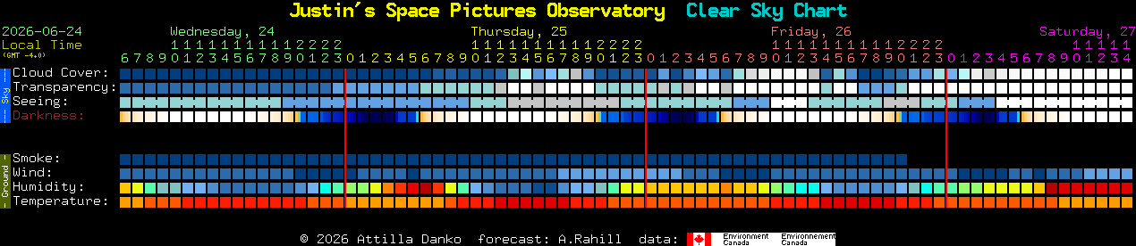 Current forecast for Justin's Space Pictures Observatory Clear Sky Chart