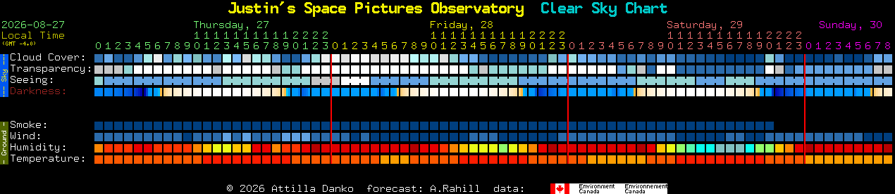 Current forecast for Justin's Space Pictures Observatory Clear Sky Chart