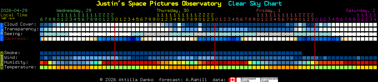 Current forecast for Justin's Space Pictures Observatory Clear Sky Chart