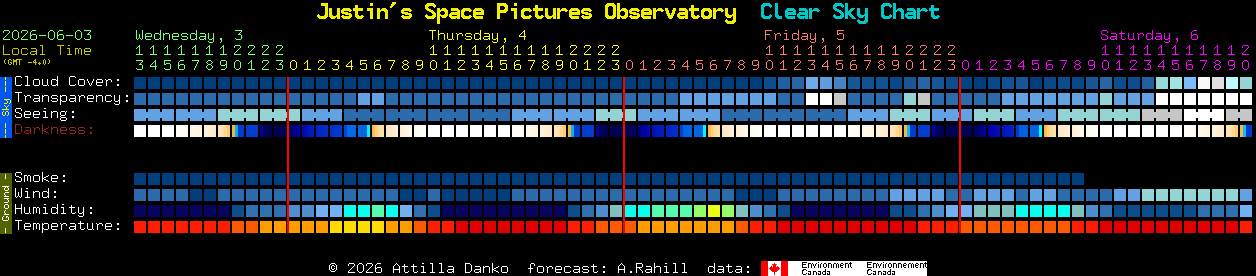Current forecast for Justin's Space Pictures Observatory Clear Sky Chart