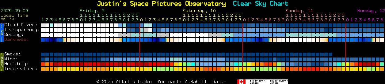 Current forecast for Justin's Space Pictures Observatory Clear Sky Chart