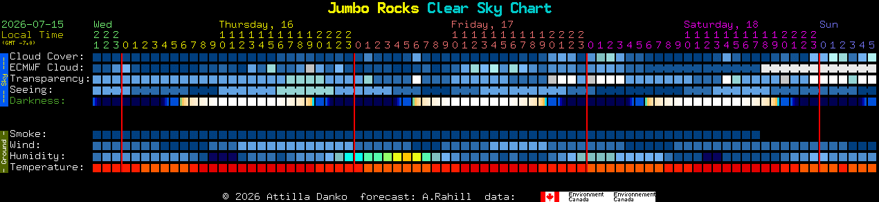 Current forecast for Jumbo Rocks Clear Sky Chart