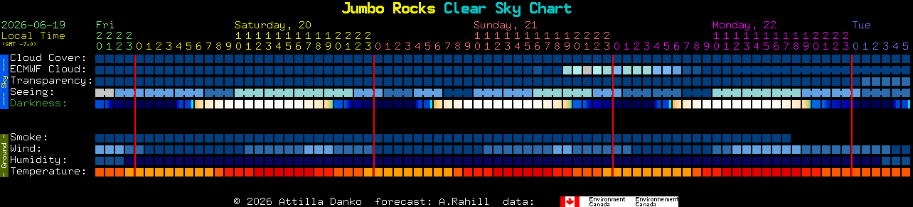 Current forecast for Jumbo Rocks Clear Sky Chart