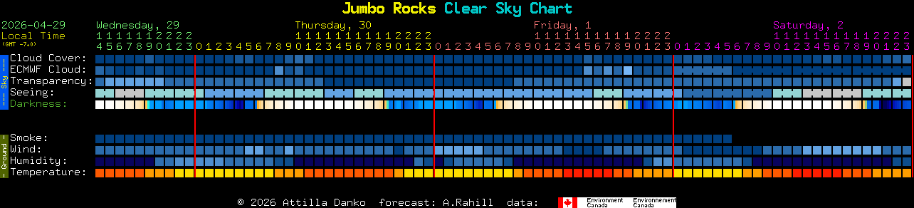 Current forecast for Jumbo Rocks Clear Sky Chart