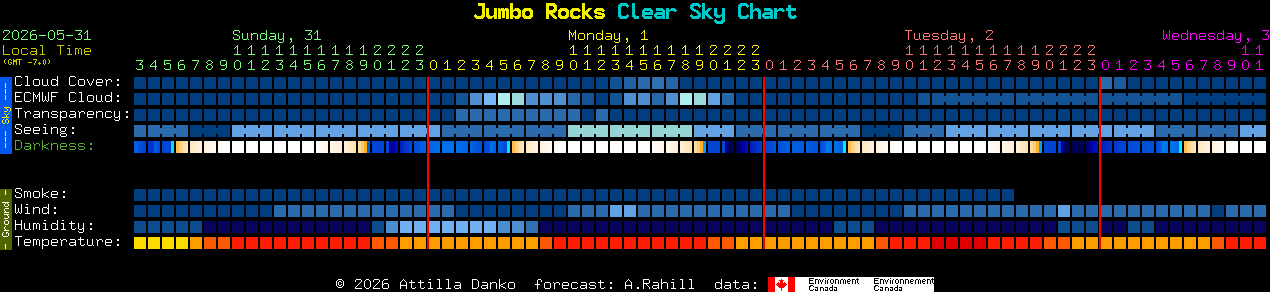 Current forecast for Jumbo Rocks Clear Sky Chart