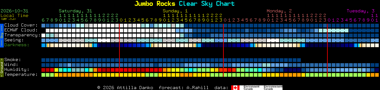 Current forecast for Jumbo Rocks Clear Sky Chart