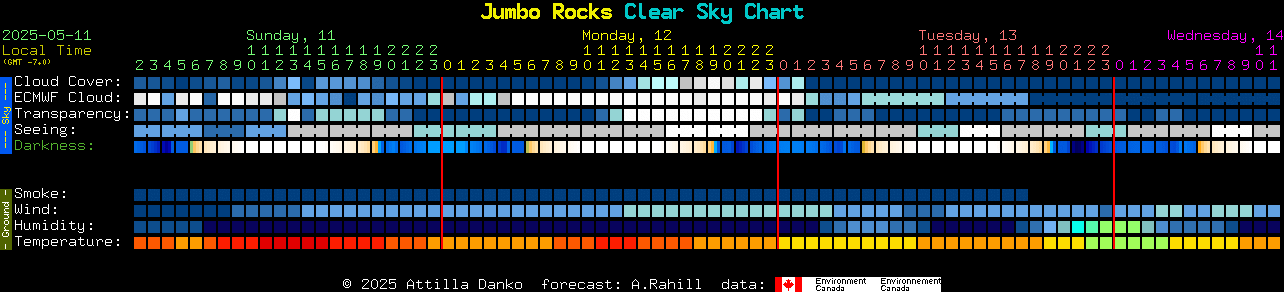 Current forecast for Jumbo Rocks Clear Sky Chart