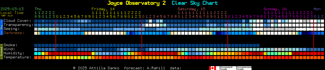 Current forecast for Joyce Observatory 2 Clear Sky Chart