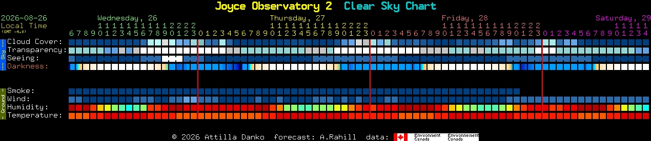 Current forecast for Joyce Observatory 2 Clear Sky Chart