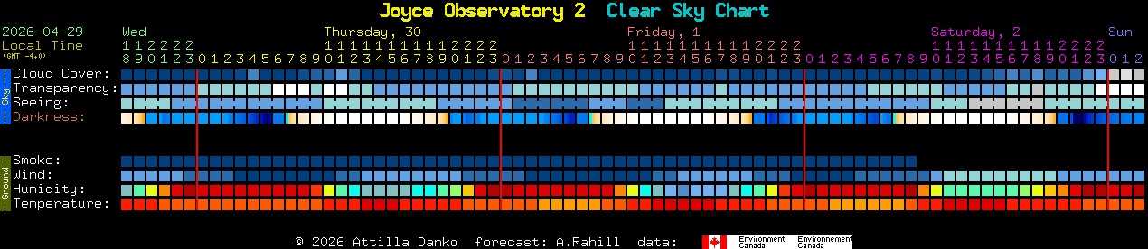 Current forecast for Joyce Observatory 2 Clear Sky Chart