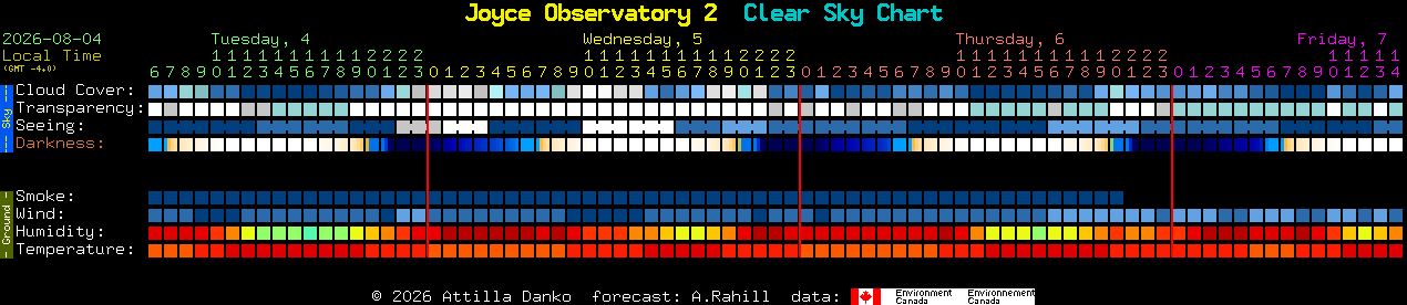 Current forecast for Joyce Observatory 2 Clear Sky Chart