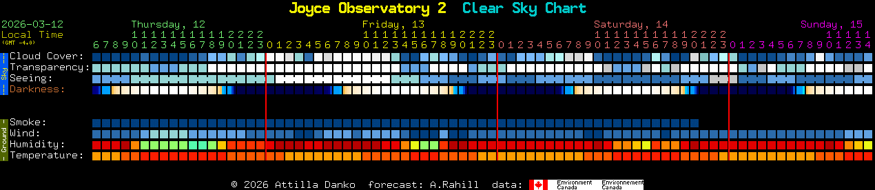 Current forecast for Joyce Observatory 2 Clear Sky Chart