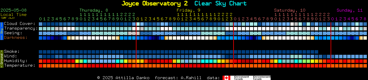 Current forecast for Joyce Observatory 2 Clear Sky Chart