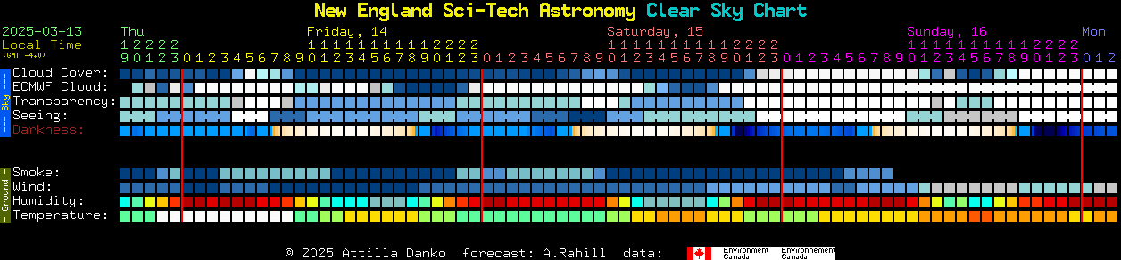 Current forecast for New England Sci-Tech Astronomy Clear Sky Chart