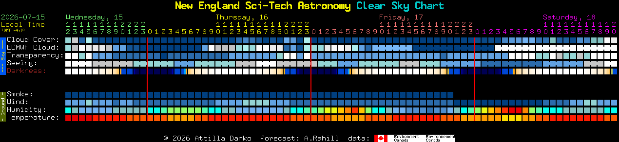 Current forecast for New England Sci-Tech Astronomy Clear Sky Chart