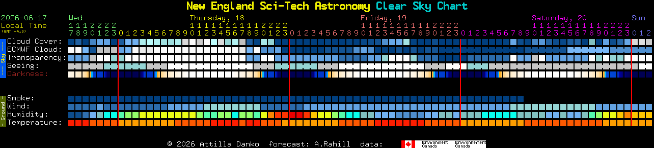 Current forecast for New England Sci-Tech Astronomy Clear Sky Chart
