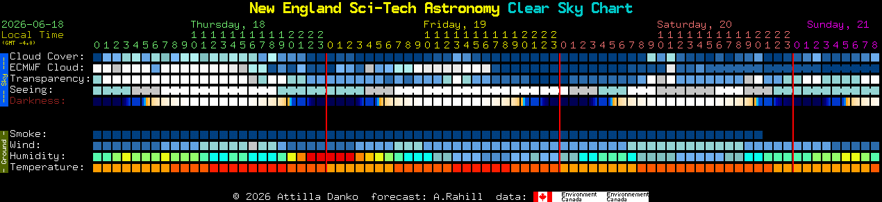 Current forecast for New England Sci-Tech Astronomy Clear Sky Chart