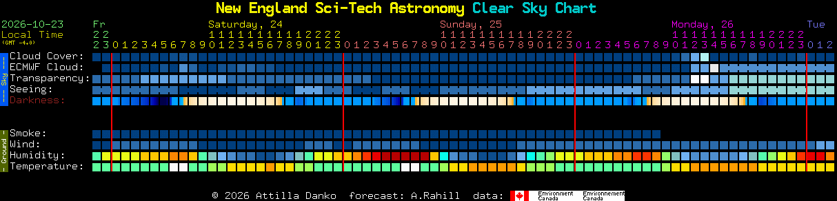 Current forecast for New England Sci-Tech Astronomy Clear Sky Chart