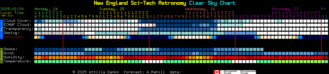 Current forecast for New England Sci-Tech Astronomy Clear Sky Chart