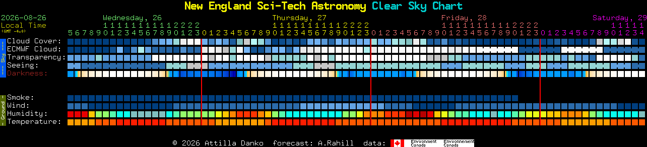 Current forecast for New England Sci-Tech Astronomy Clear Sky Chart