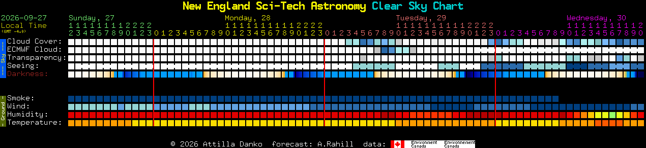 Current forecast for New England Sci-Tech Astronomy Clear Sky Chart