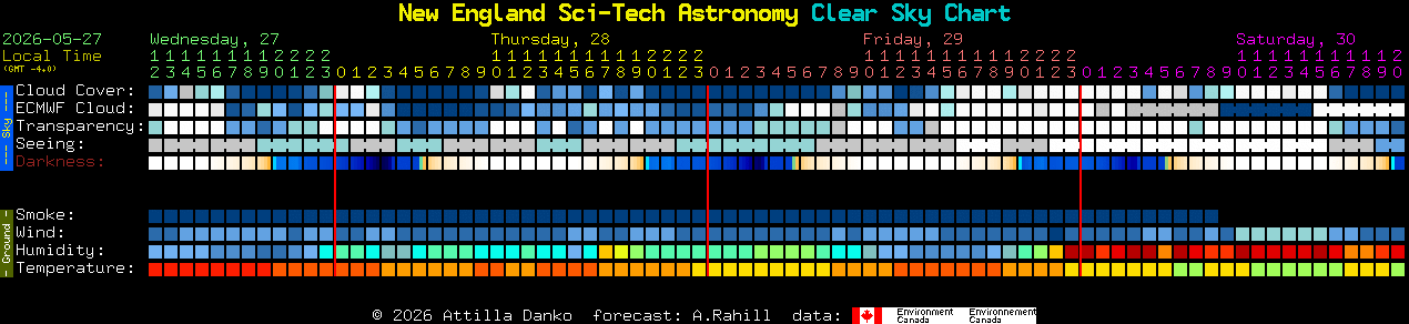Current forecast for New England Sci-Tech Astronomy Clear Sky Chart