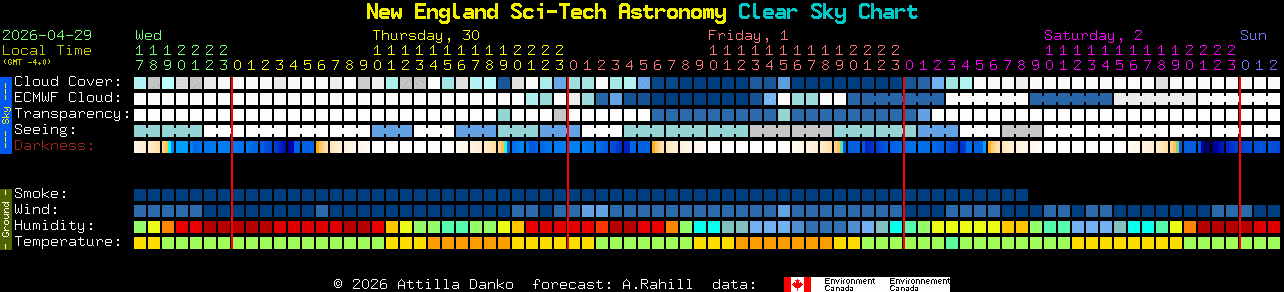 Current forecast for New England Sci-Tech Astronomy Clear Sky Chart