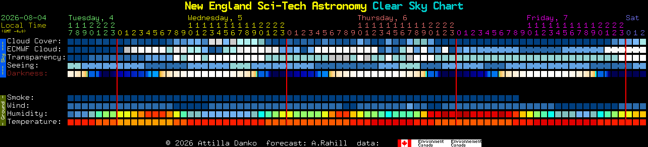 Current forecast for New England Sci-Tech Astronomy Clear Sky Chart