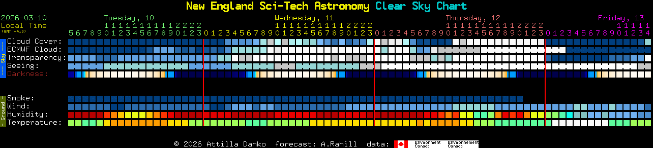 Current forecast for New England Sci-Tech Astronomy Clear Sky Chart