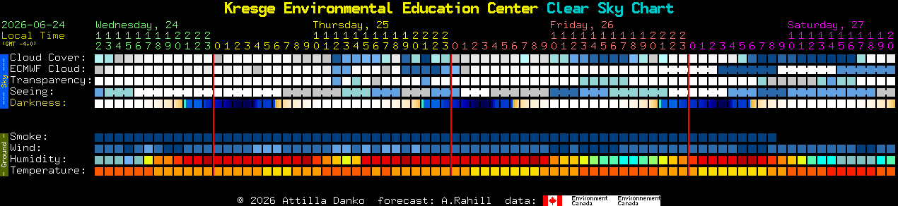 Current forecast for Kresge Environmental Education Center Clear Sky Chart
