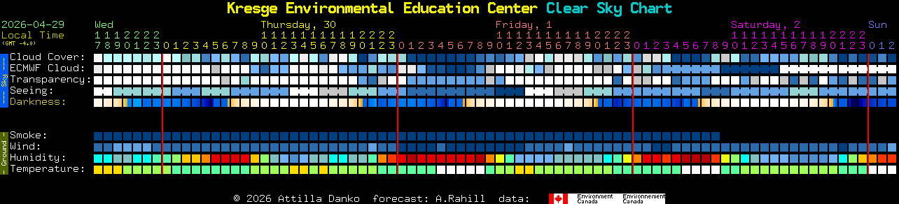Current forecast for Kresge Environmental Education Center Clear Sky Chart
