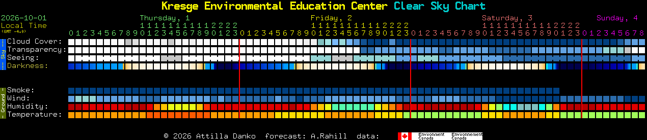 Current forecast for Kresge Environmental Education Center Clear Sky Chart