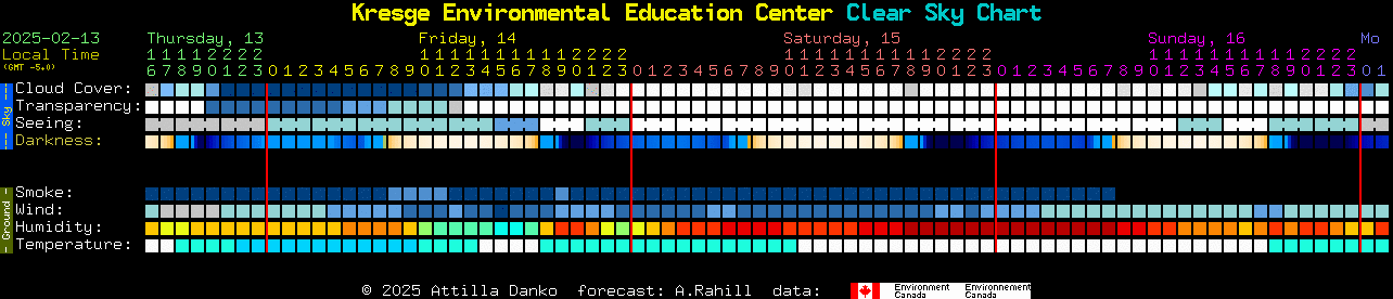 Current forecast for Kresge Environmental Education Center Clear Sky Chart