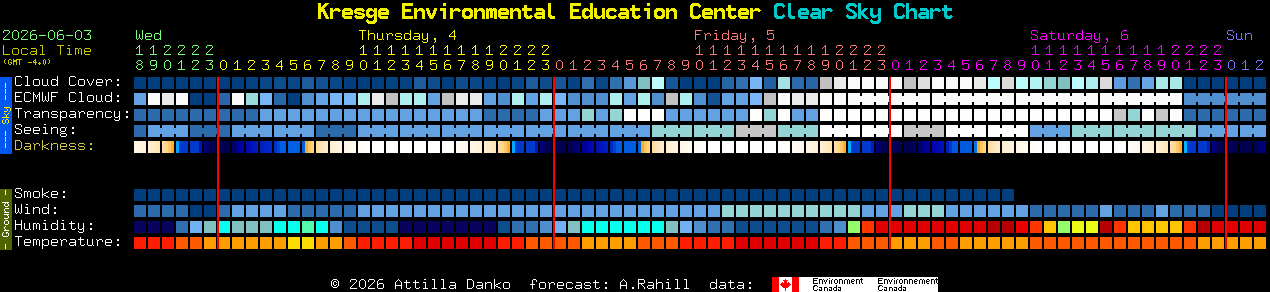 Current forecast for Kresge Environmental Education Center Clear Sky Chart