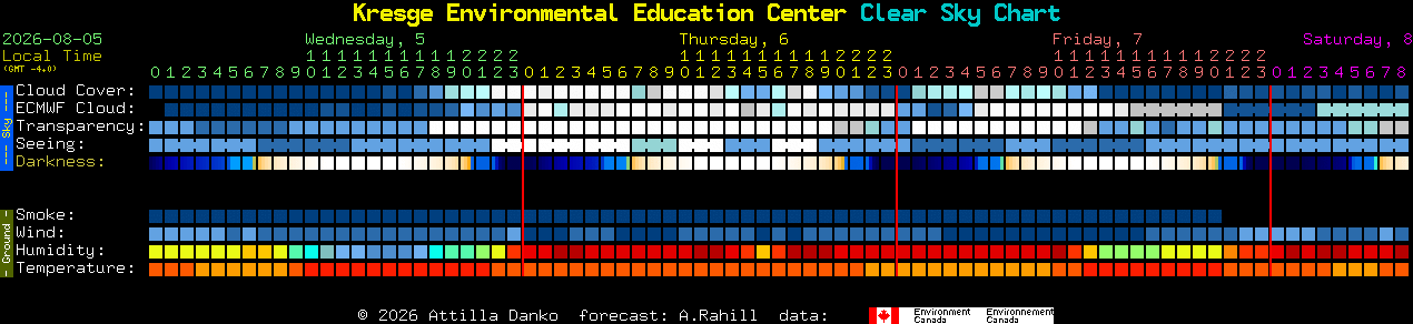 Current forecast for Kresge Environmental Education Center Clear Sky Chart