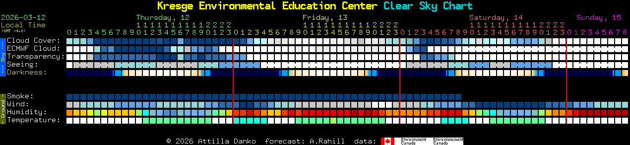 Current forecast for Kresge Environmental Education Center Clear Sky Chart