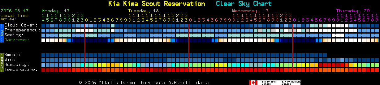 Current forecast for Kia Kima Scout Reservation Clear Sky Chart