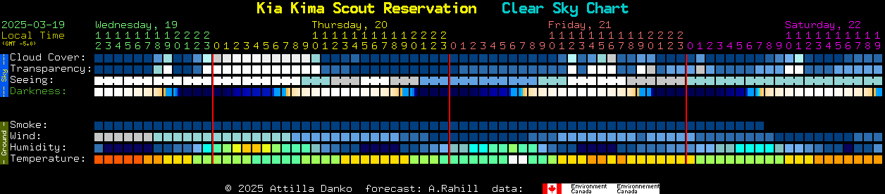 Current forecast for Kia Kima Scout Reservation Clear Sky Chart