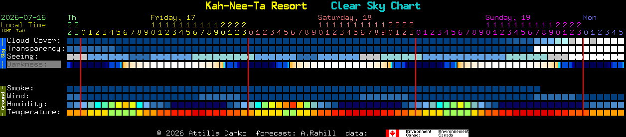 Current forecast for Kah-Nee-Ta Resort Clear Sky Chart