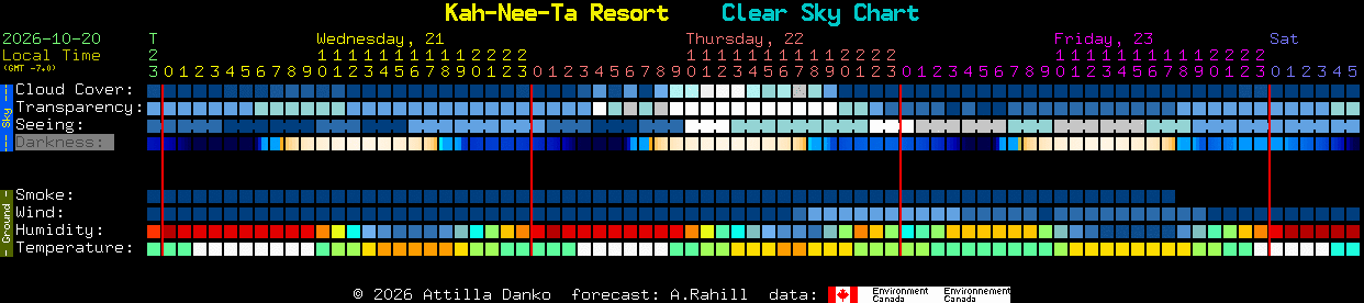 Current forecast for Kah-Nee-Ta Resort Clear Sky Chart
