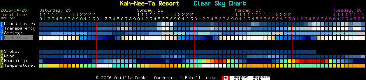Current forecast for Kah-Nee-Ta Resort Clear Sky Chart