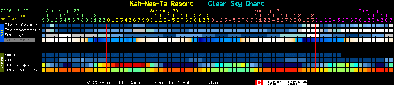 Current forecast for Kah-Nee-Ta Resort Clear Sky Chart
