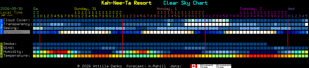Current forecast for Kah-Nee-Ta Resort Clear Sky Chart