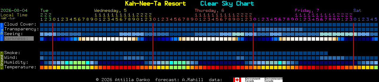 Current forecast for Kah-Nee-Ta Resort Clear Sky Chart