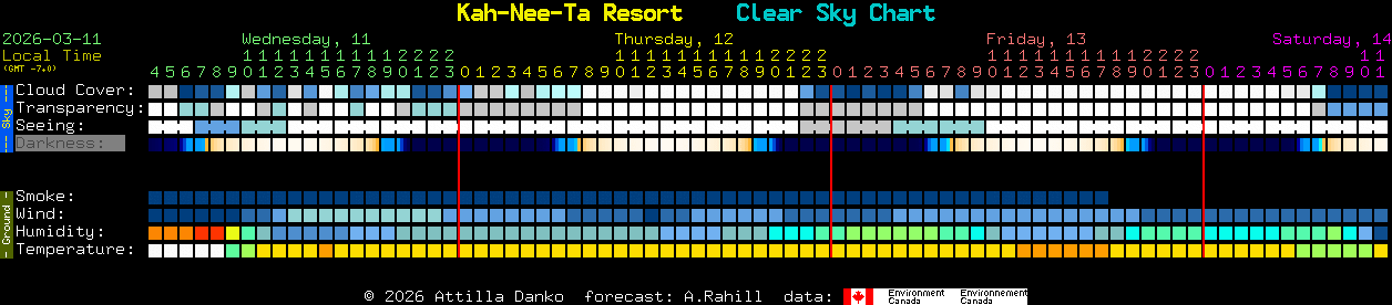 Current forecast for Kah-Nee-Ta Resort Clear Sky Chart