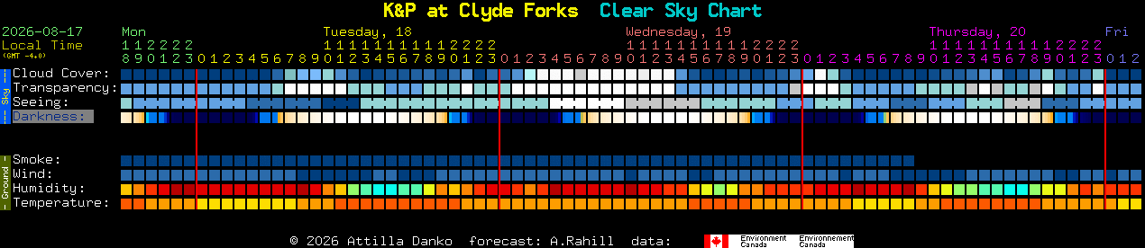 Current forecast for K&P at Clyde Forks Clear Sky Chart