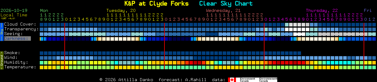 Current forecast for K&P at Clyde Forks Clear Sky Chart