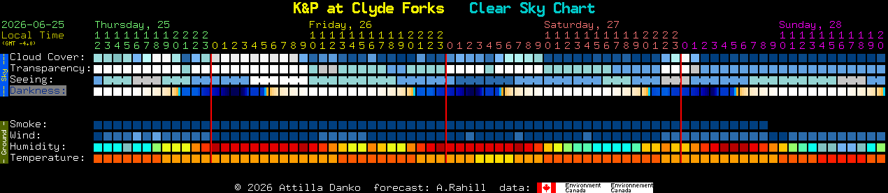 Current forecast for K&P at Clyde Forks Clear Sky Chart